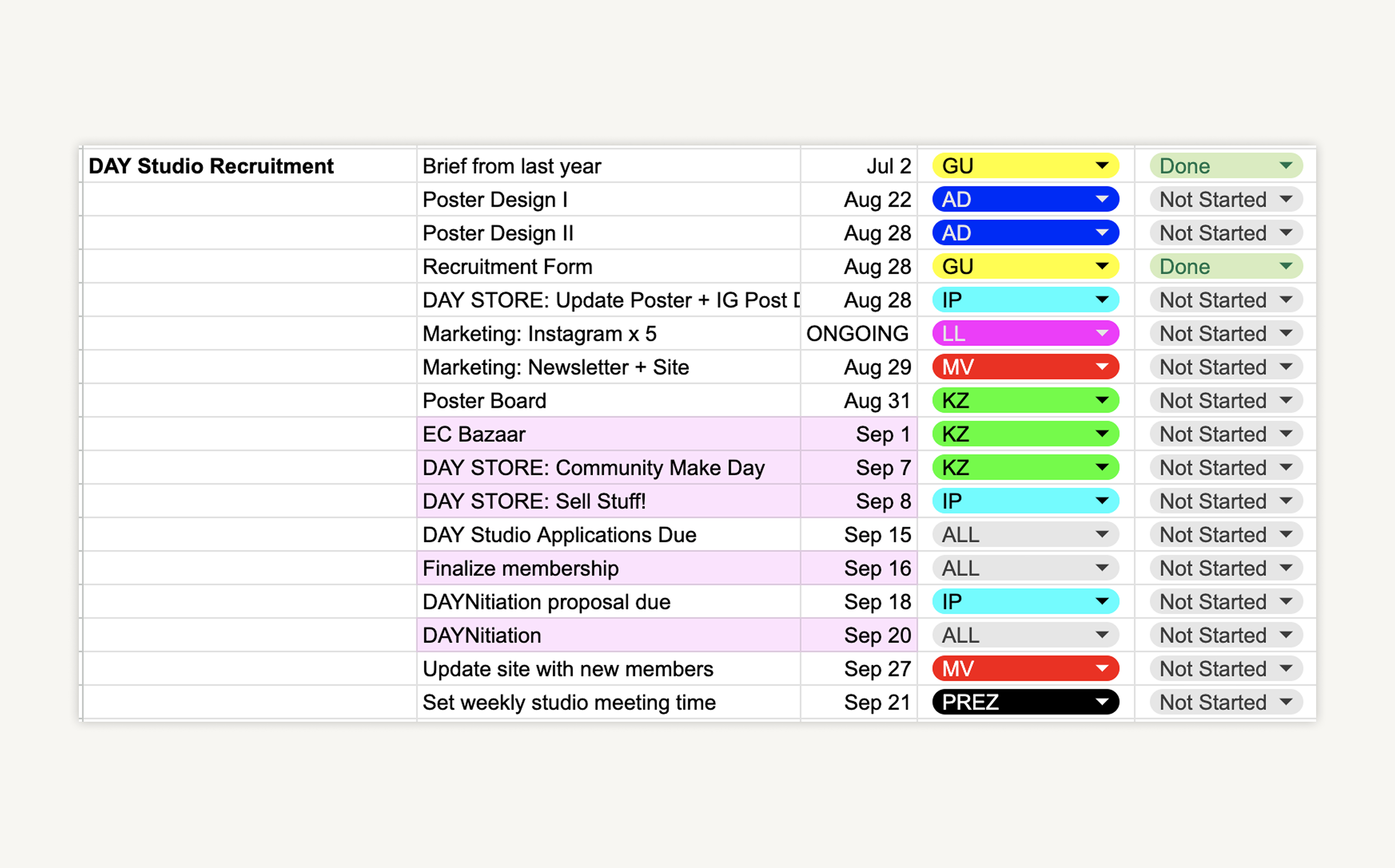 Named the "very important master schedule for world domination," this spreadsheet was the studio's previous method of tracking projects. The principle was valuable but like Slack, it was largely unused